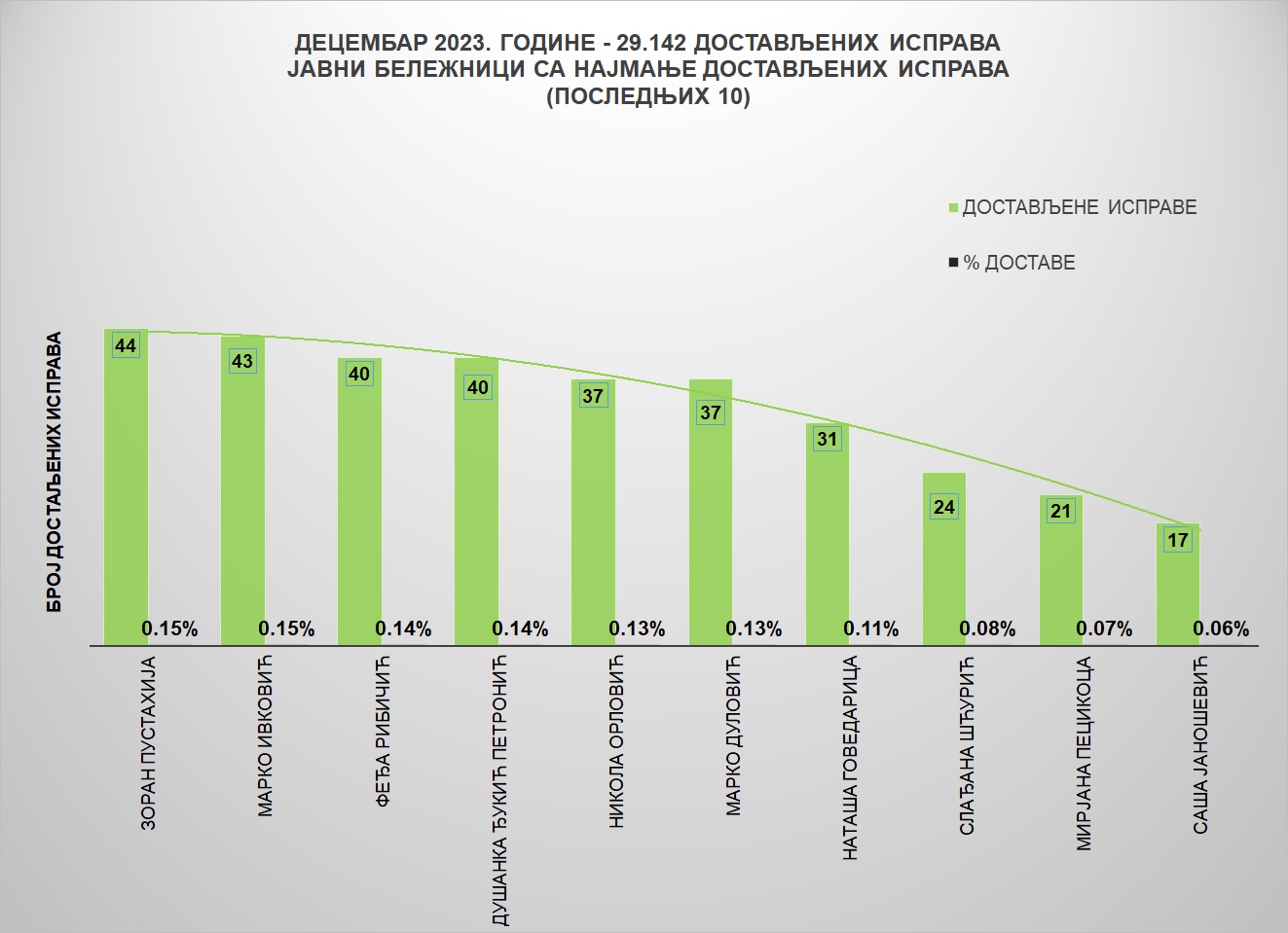 /content/images/stranice/statistika/2024/Grafik 2-16.jpg